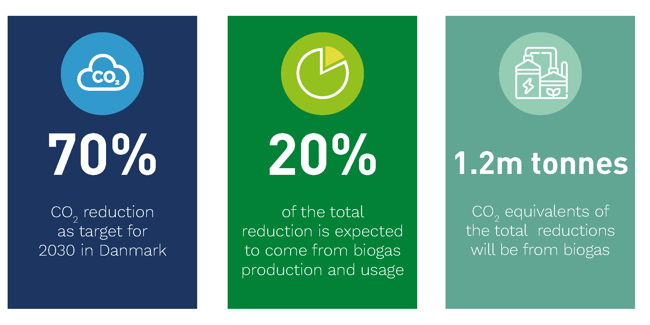 Biogas-infografik-EN-2